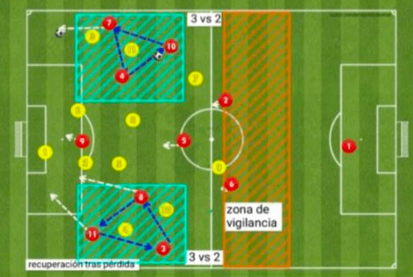Táctico / ataque posicional (variación)