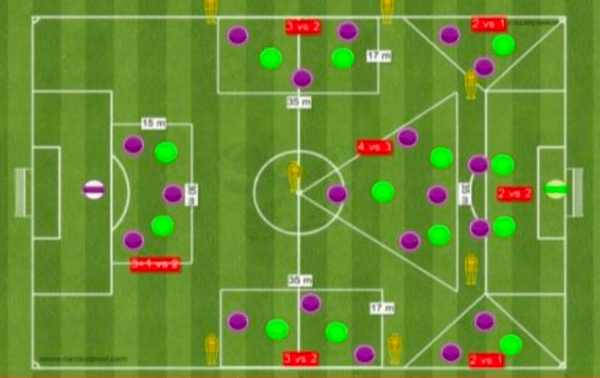 Juego de superioridad numérica por zonas