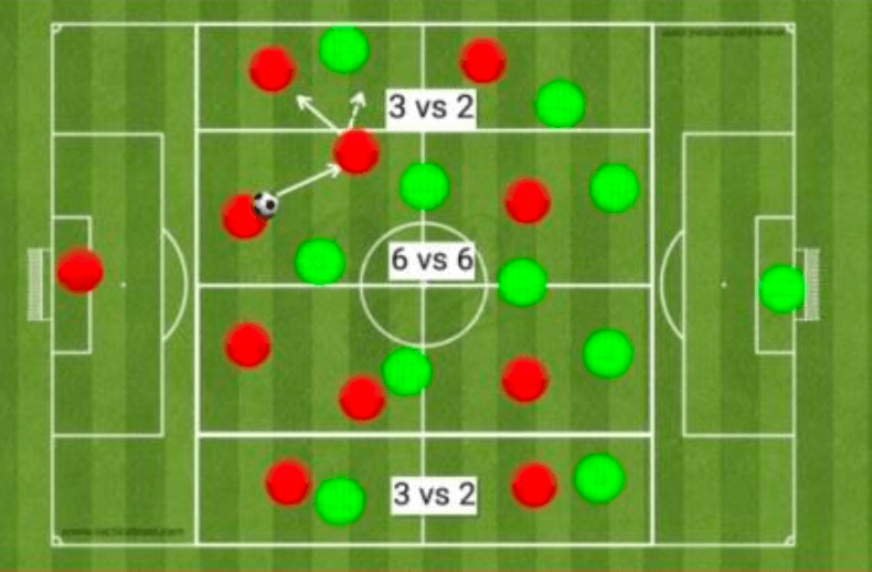 11 vs 11 con progresión por carriles